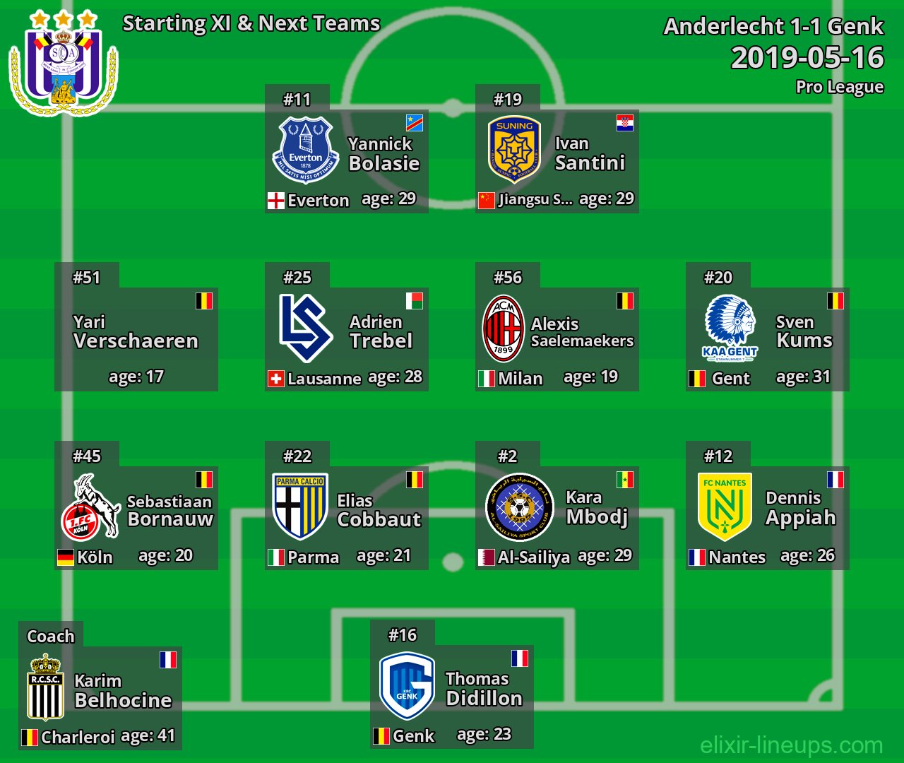 Anderlecht Starting XI & Next Teams 2019-05-16