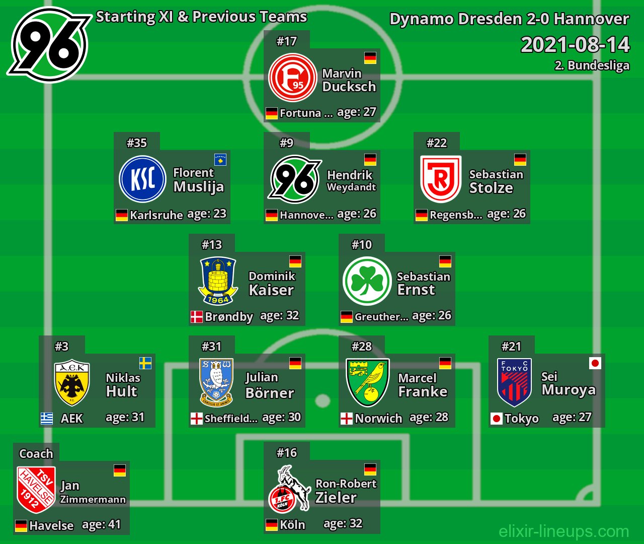 Hannover Starting XI & Previous Teams 2021-08-14