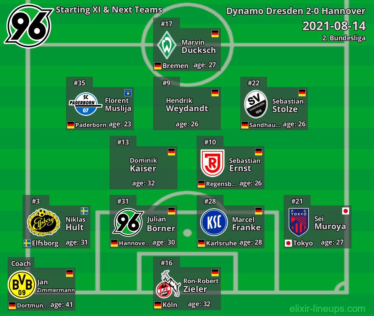 Hannover Starting XI & Next Teams 2021-08-14