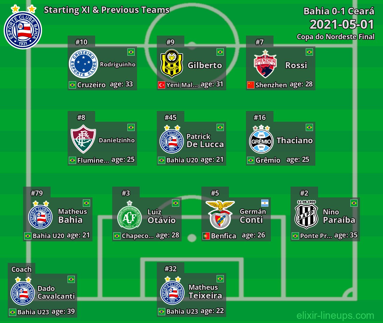 Bahia Starting XI & Previous Teams 2021-05-01