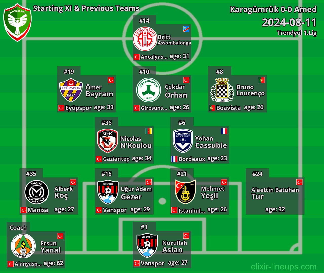Amed Starting XI & Previous Teams 2024-08-11