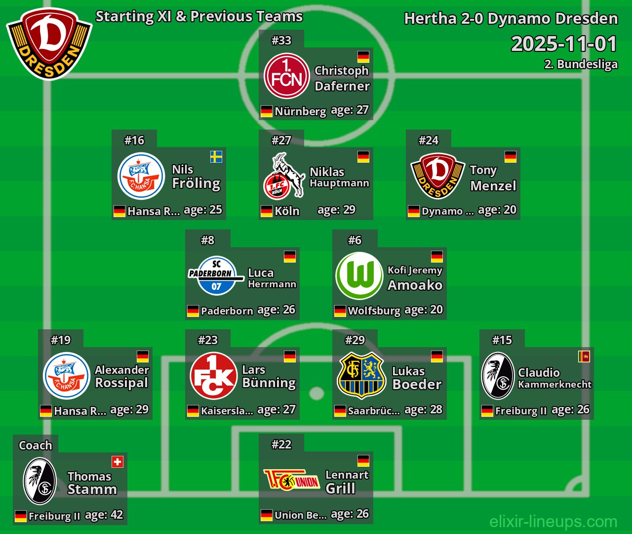 Dynamo Dresden Starting XI & Previous Teams 2025-11-01