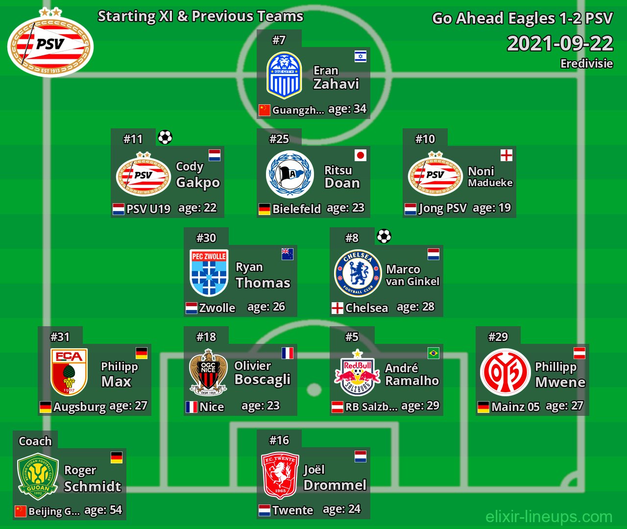 PSV Starting XI & Previous Teams 2021-09-22