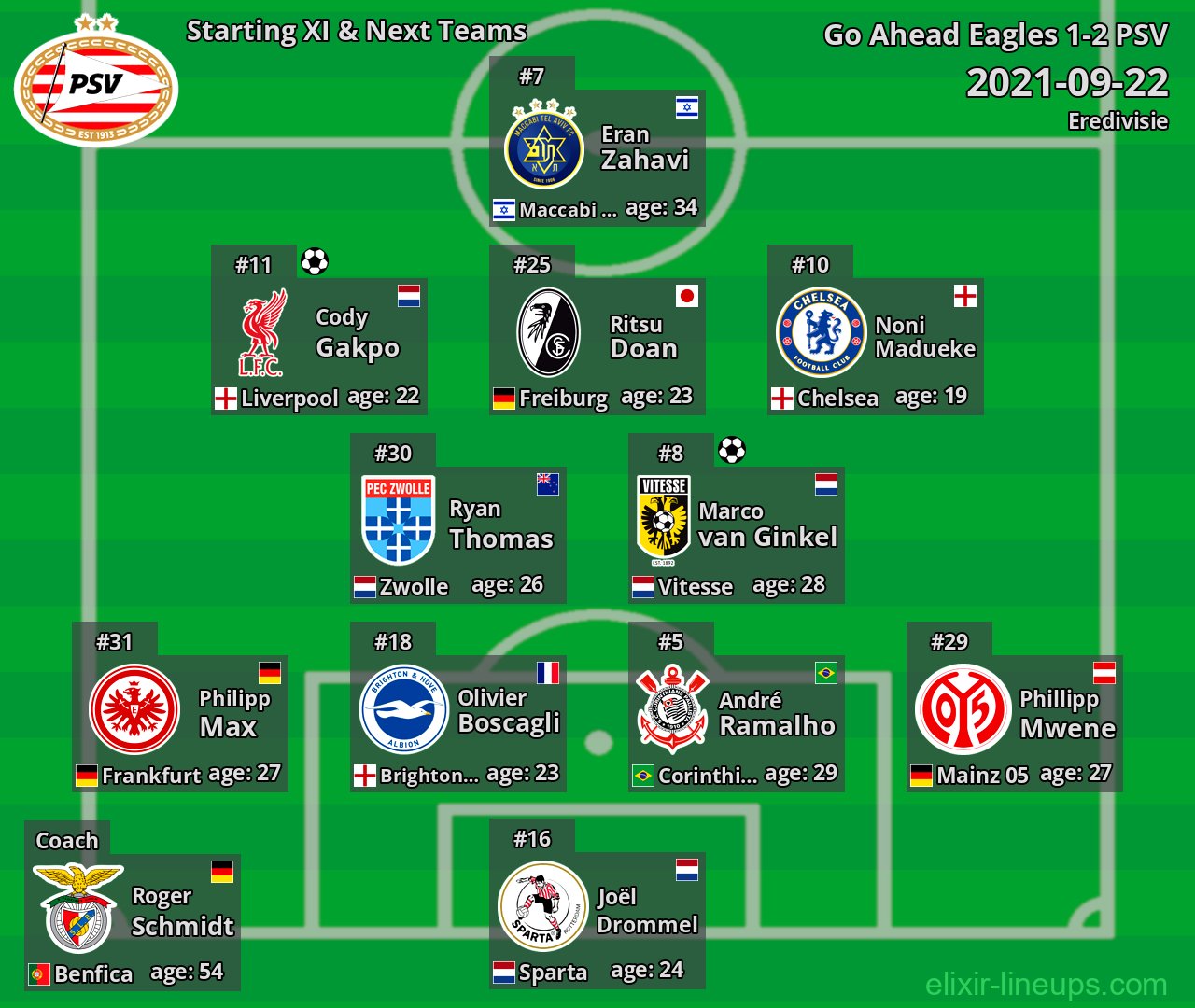PSV Starting XI & Next Teams 2021-09-22