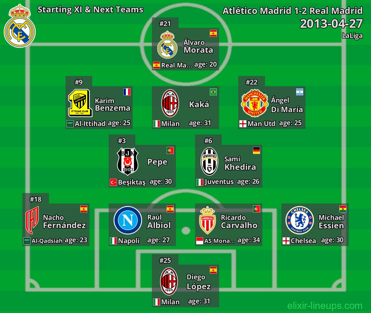 Real Madrid Starting XI & Next Teams 2013-04-27