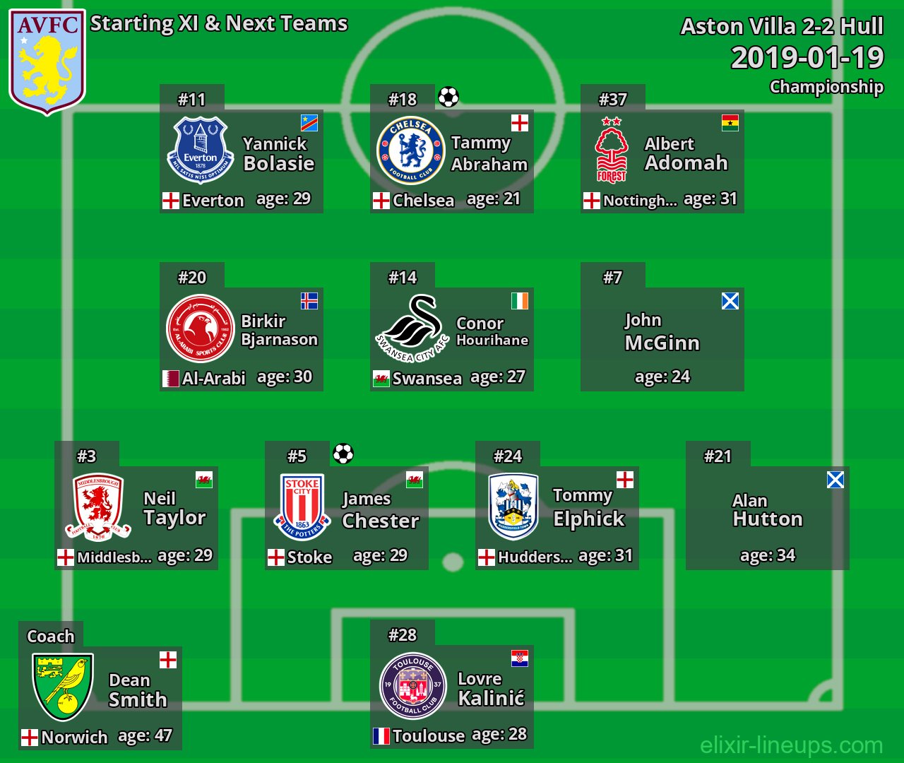 Aston Villa Starting XI & Next Teams 2019-01-19