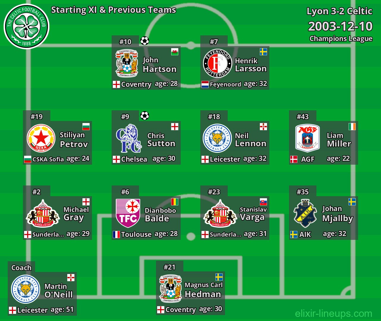 Celtic Starting XI & Previous Teams 2003-12-10