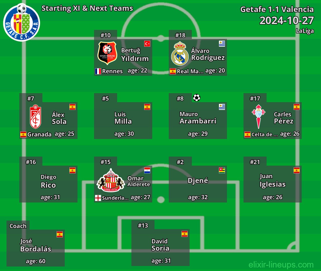 Getafe Starting XI & Next Teams 2024-10-27