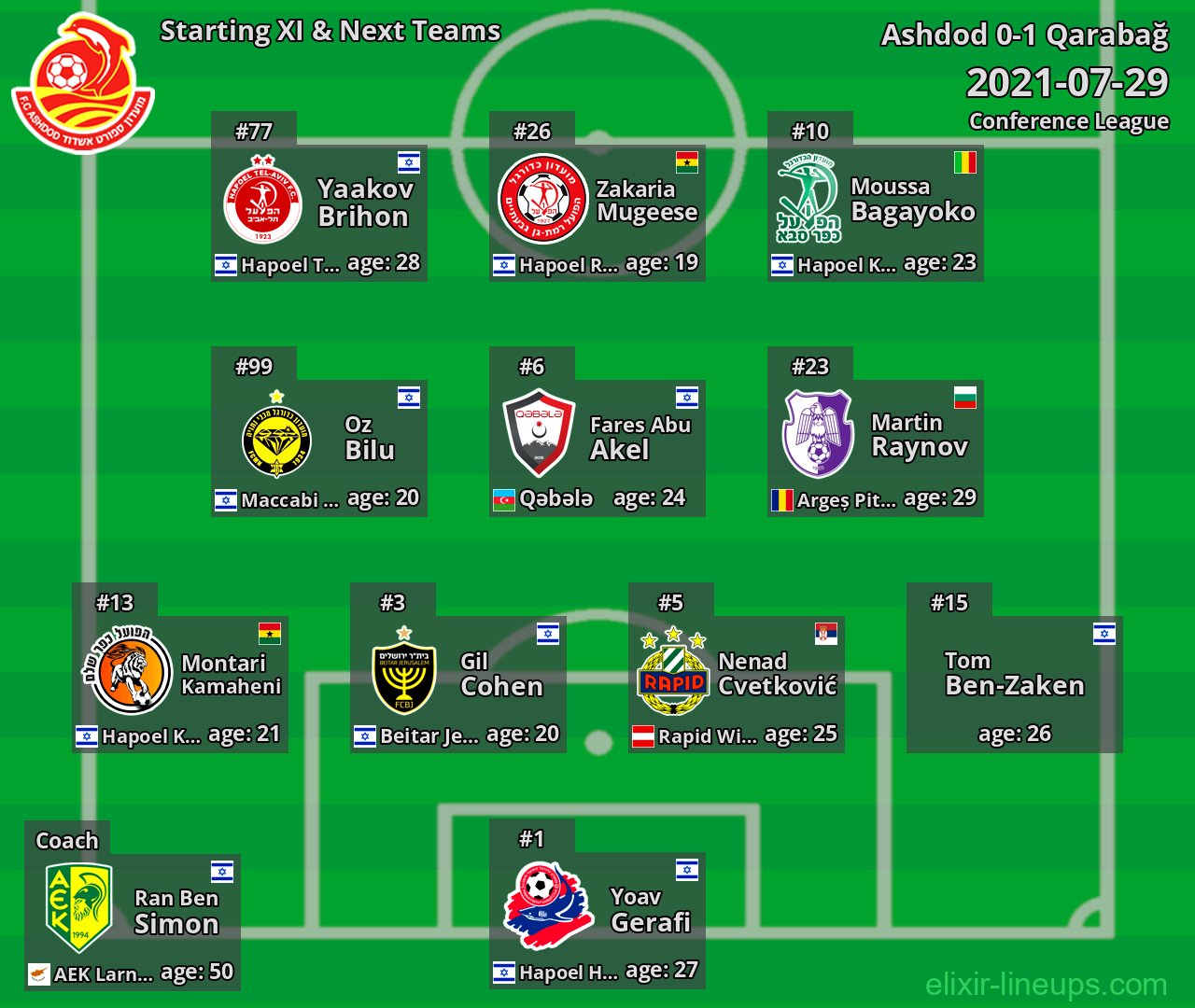 Ashdod Starting XI & Next Teams 2021-07-29