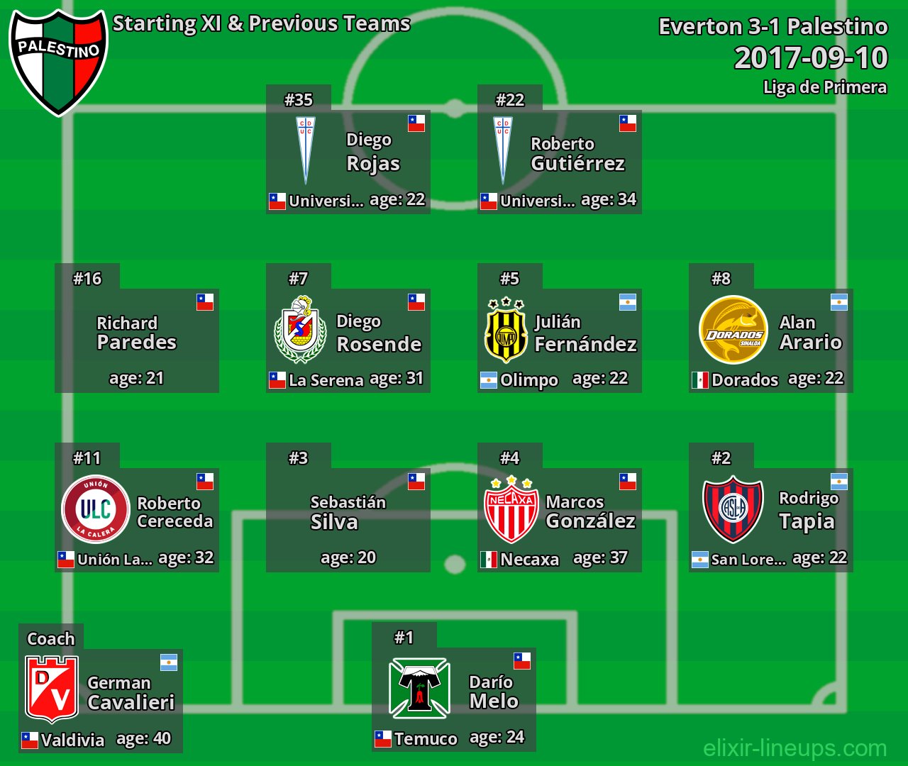 Palestino Starting XI & Previous Teams 2017-09-10