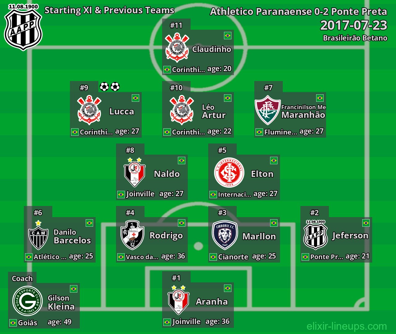 Ponte Preta Starting XI & Previous Teams 2017-07-23