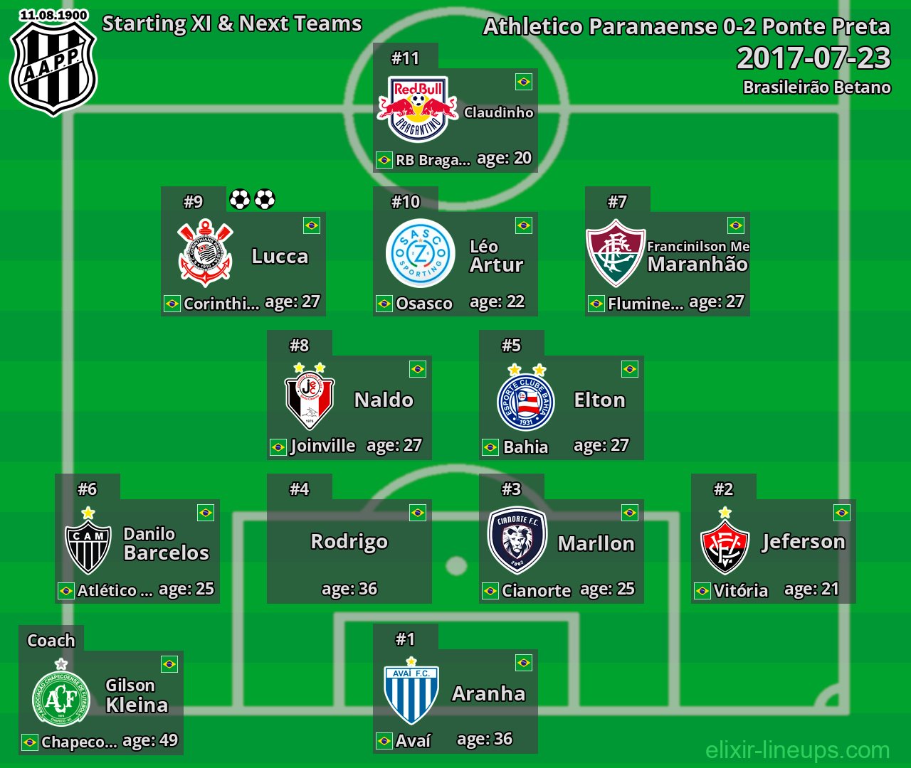 Ponte Preta Starting XI & Next Teams 2017-07-23