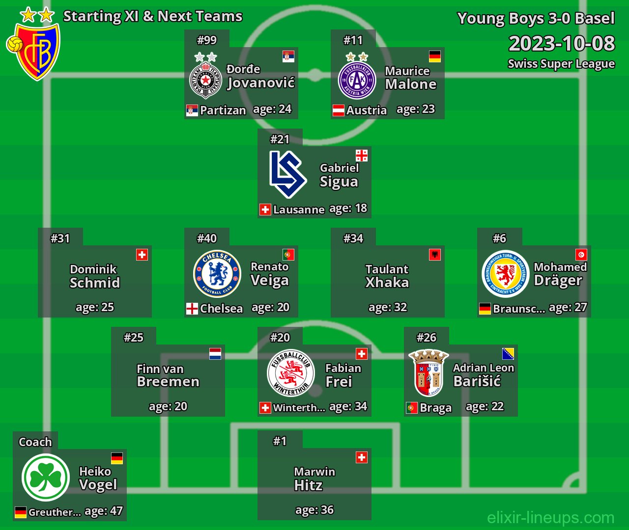 Basel Starting XI & Next Teams 2023-10-08