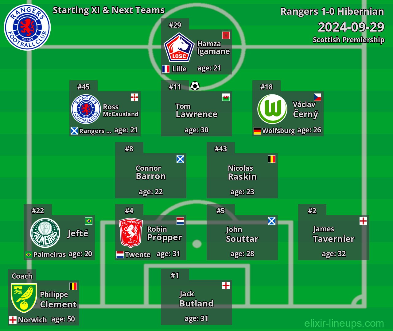 Rangers Starting XI & Next Teams 2024-09-29