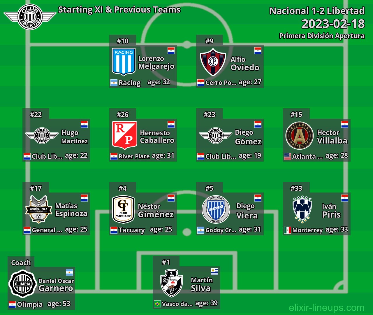 Libertad Starting XI & Previous Teams 2023-02-18