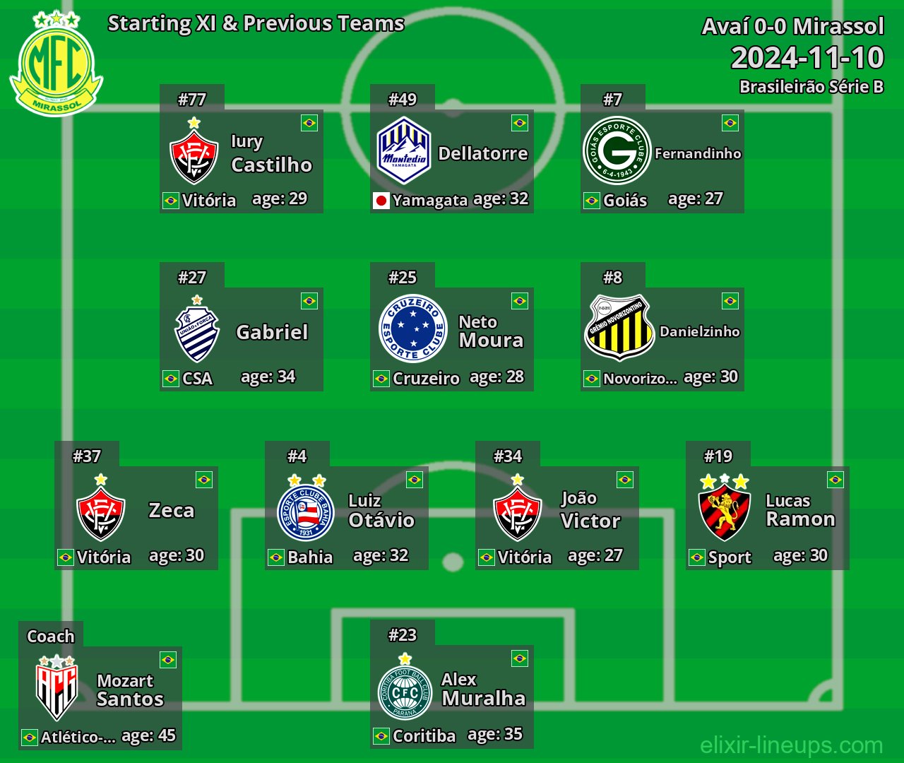 Mirassol Starting XI & Previous Teams 2024-11-10