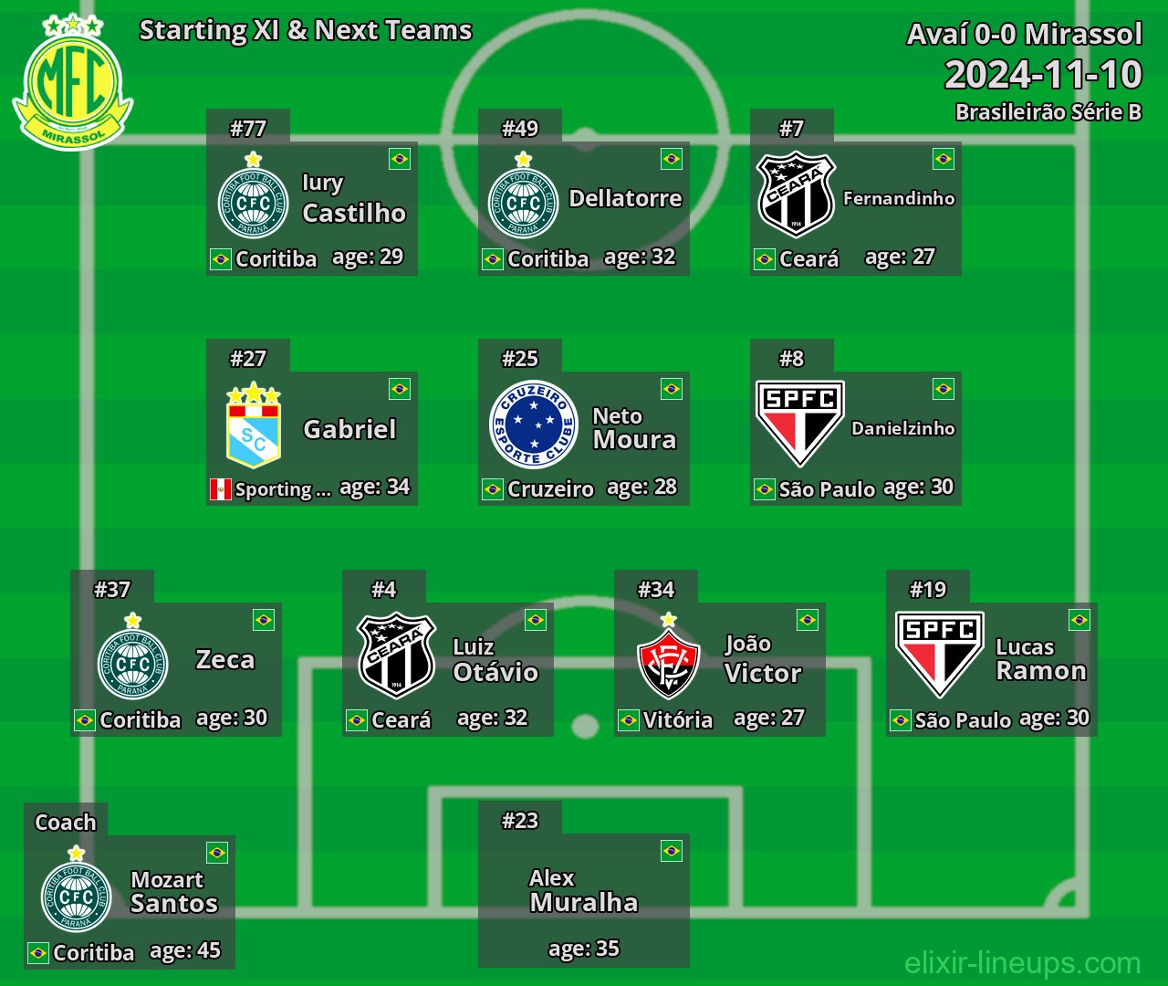 Mirassol Starting XI & Next Teams 2024-11-10