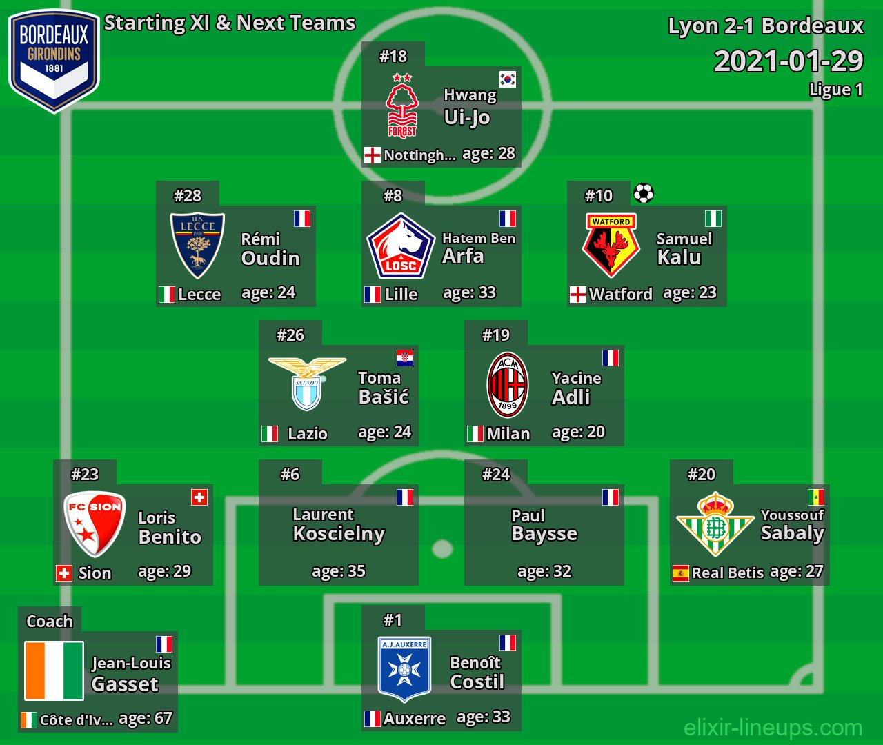 Bordeaux Starting XI & Next Teams 2021-01-29