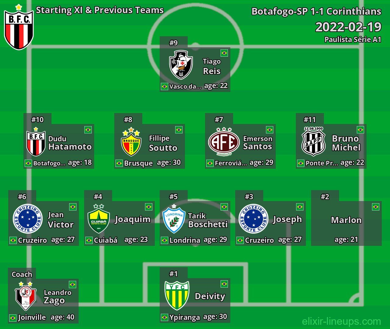 Botafogo-SP Starting XI & Previous Teams 2022-02-19