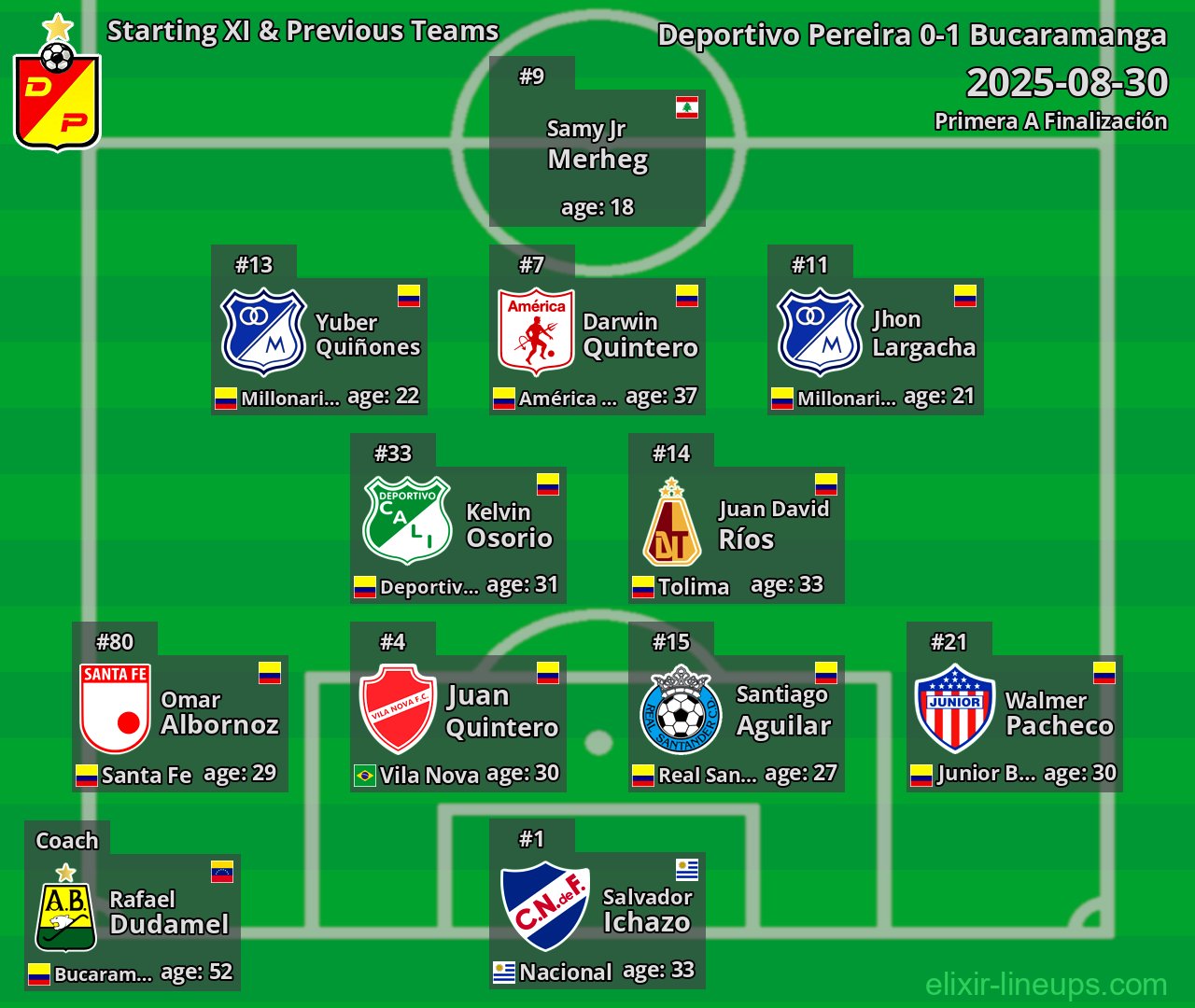 Deportivo Pereira Starting XI & Previous Teams 2025-08-30