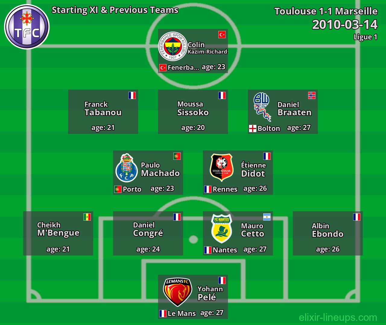 Toulouse Starting XI & Previous Teams 2010-03-14