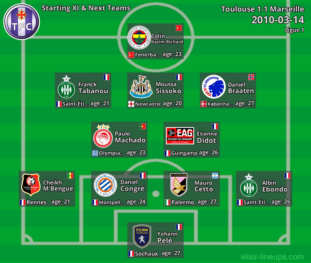 Toulouse Starting XI & Next Teams 2010-03-14