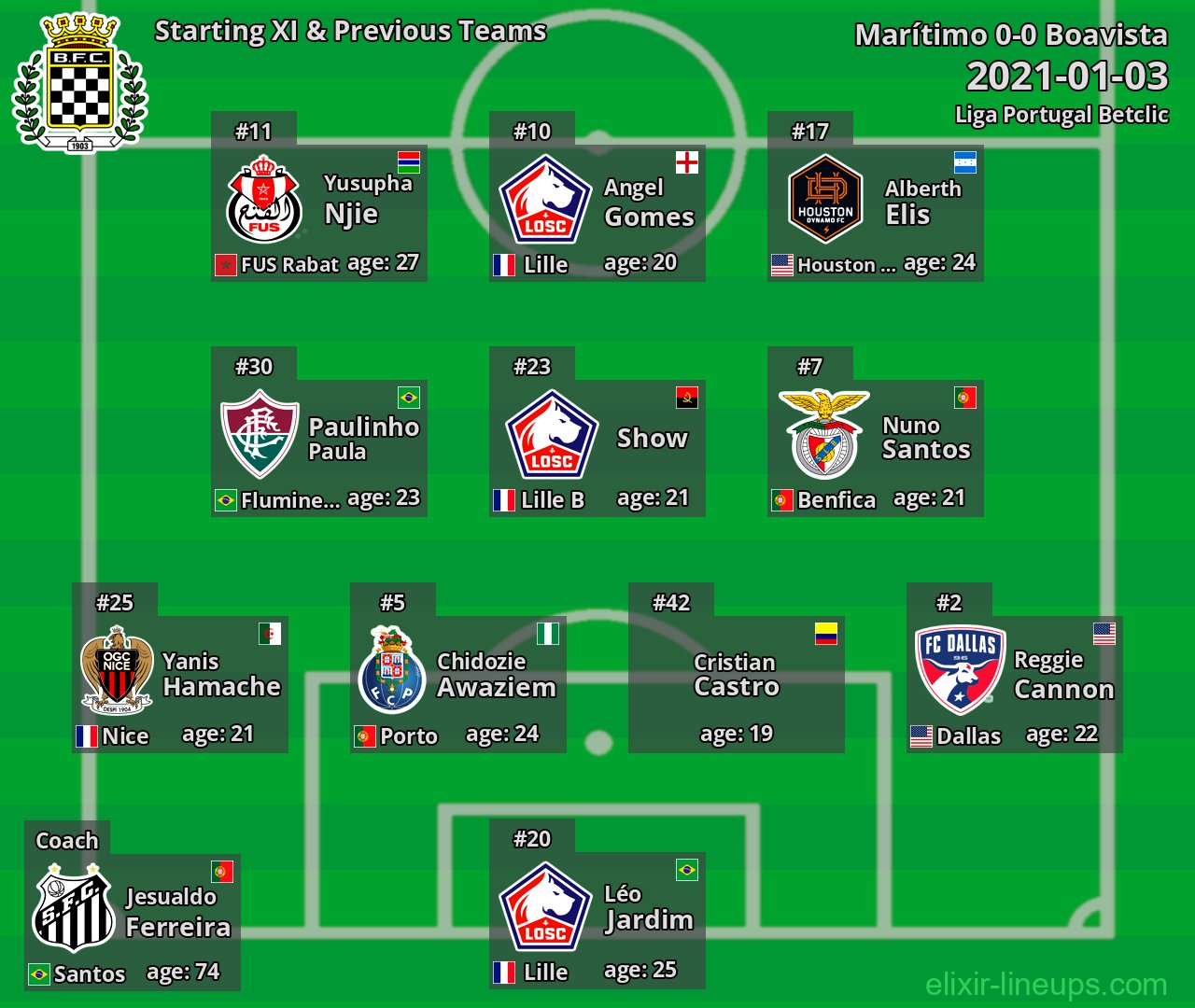 Boavista Starting XI & Previous Teams 2021-01-03