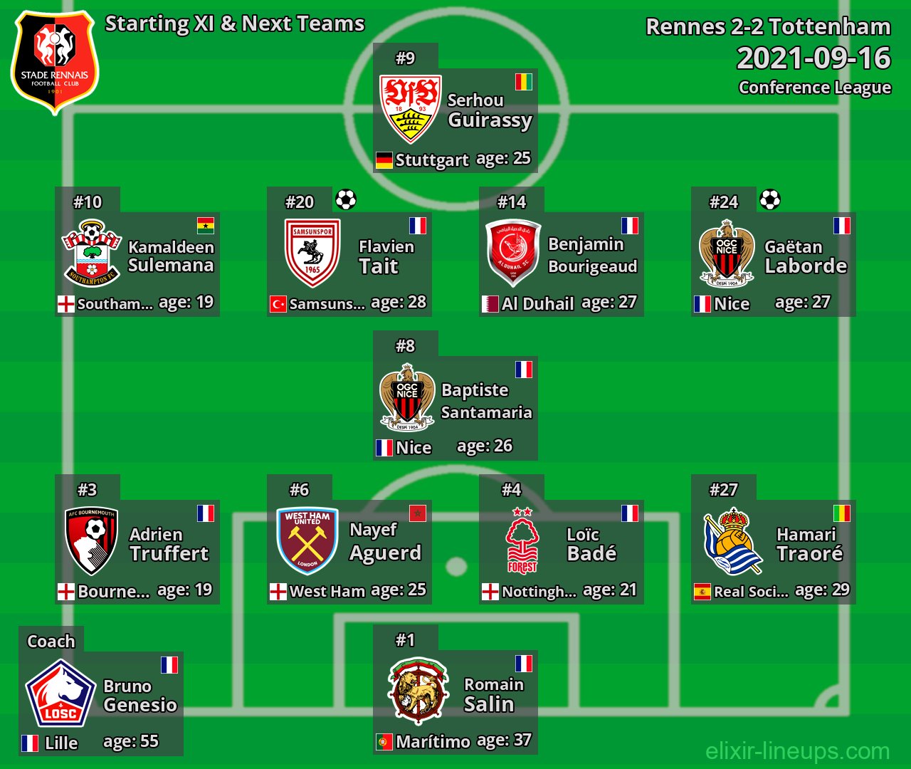 Rennes Starting XI & Next Teams 2021-09-16