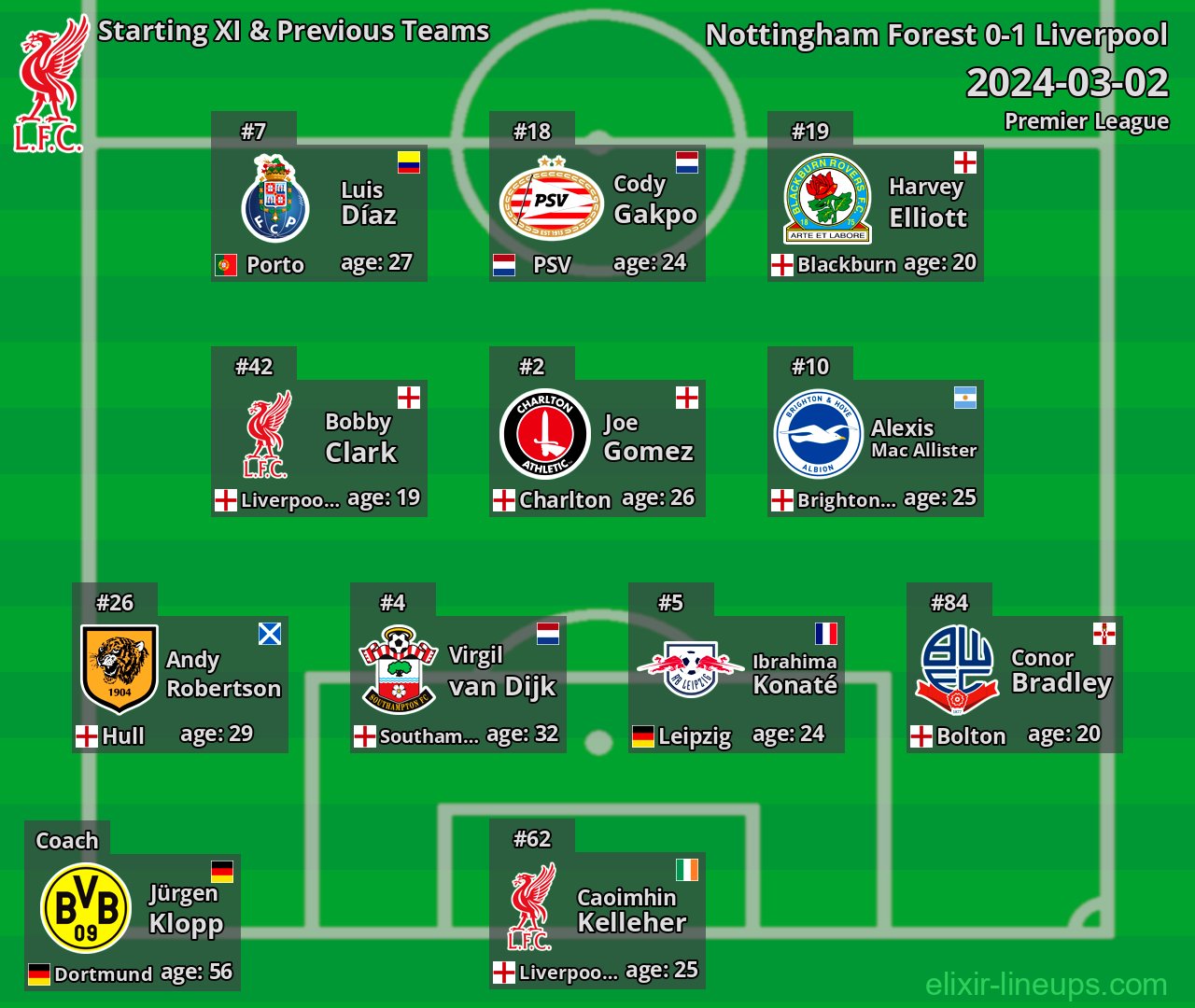 Liverpool Starting XI & Previous Teams 2024-03-02