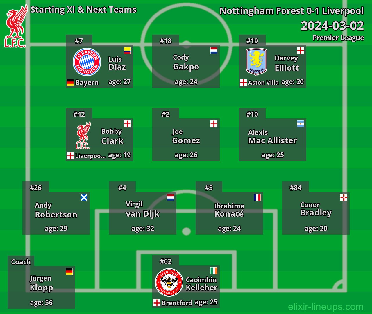 Liverpool Starting XI & Next Teams 2024-03-02