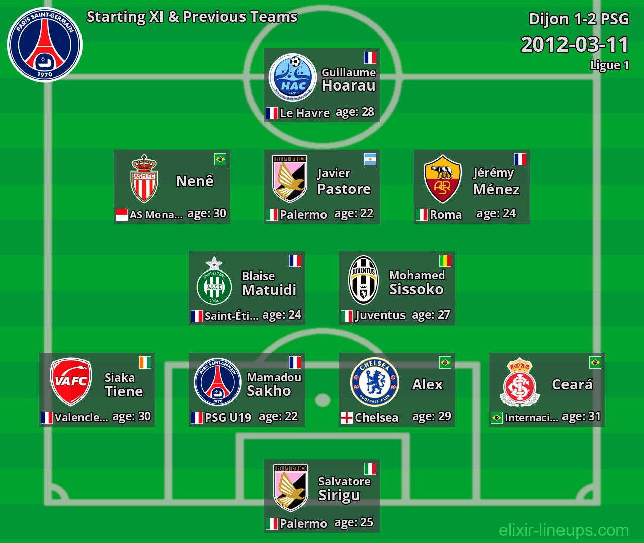 PSG Starting XI & Previous Teams 2012-03-11