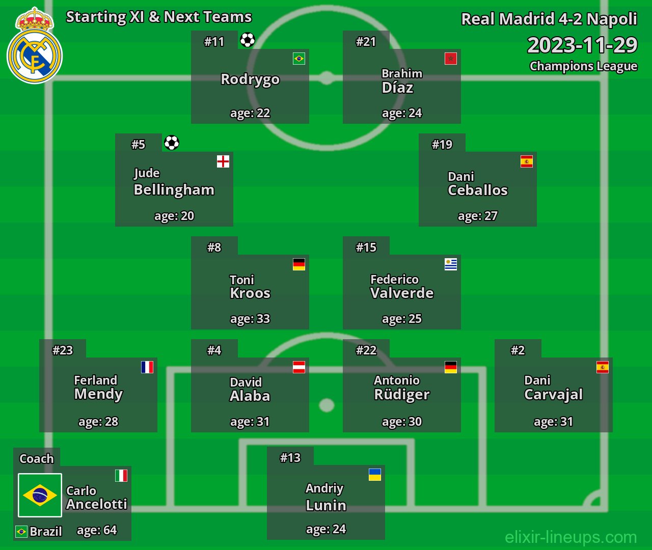 Real Madrid Starting XI & Next Teams 2023-11-29