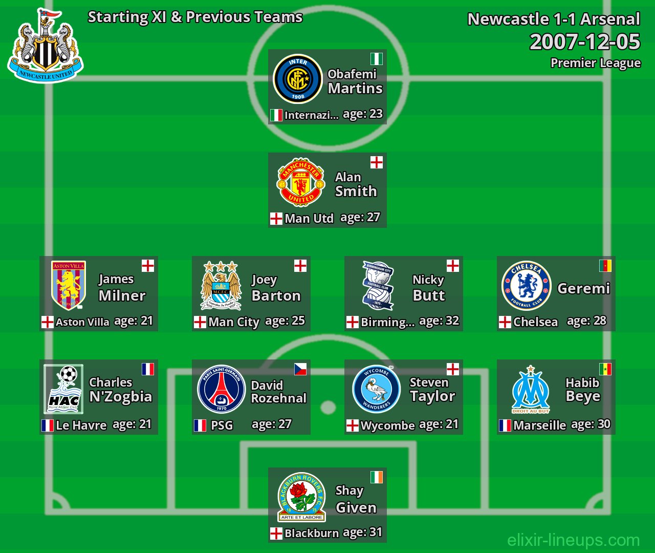 Newcastle Starting XI & Previous Teams 2007-12-05