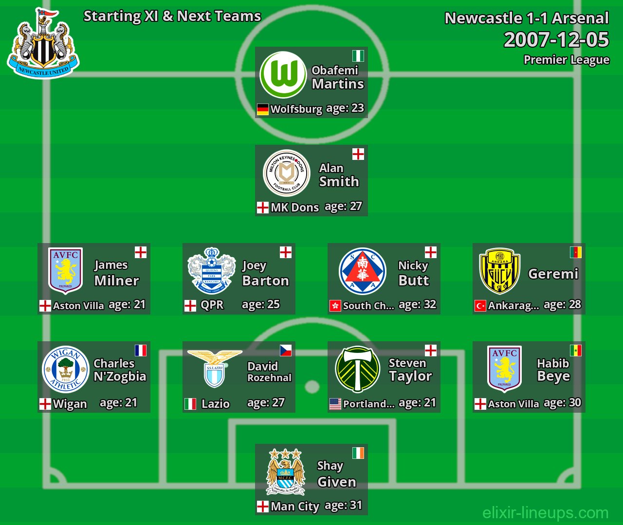 Newcastle Starting XI & Next Teams 2007-12-05