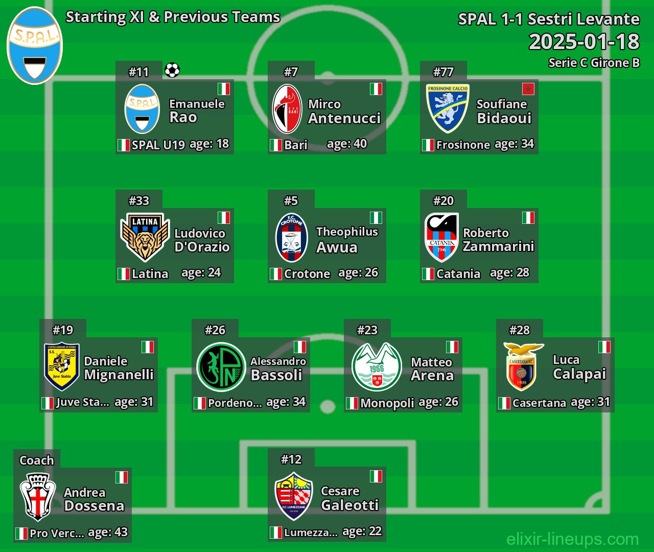 SPAL Starting XI & Previous Teams 2025-01-18