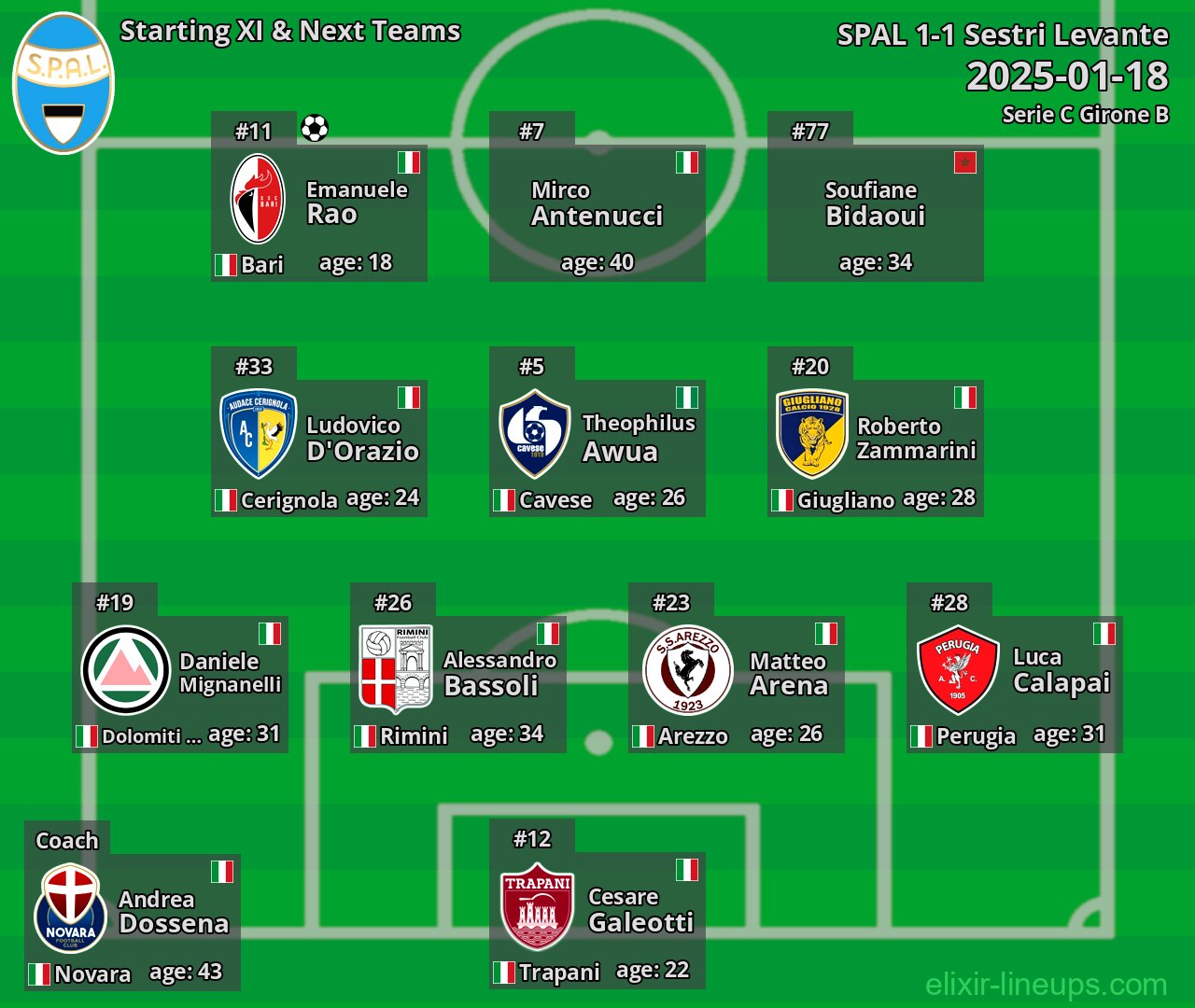 SPAL Starting XI & Next Teams 2025-01-18