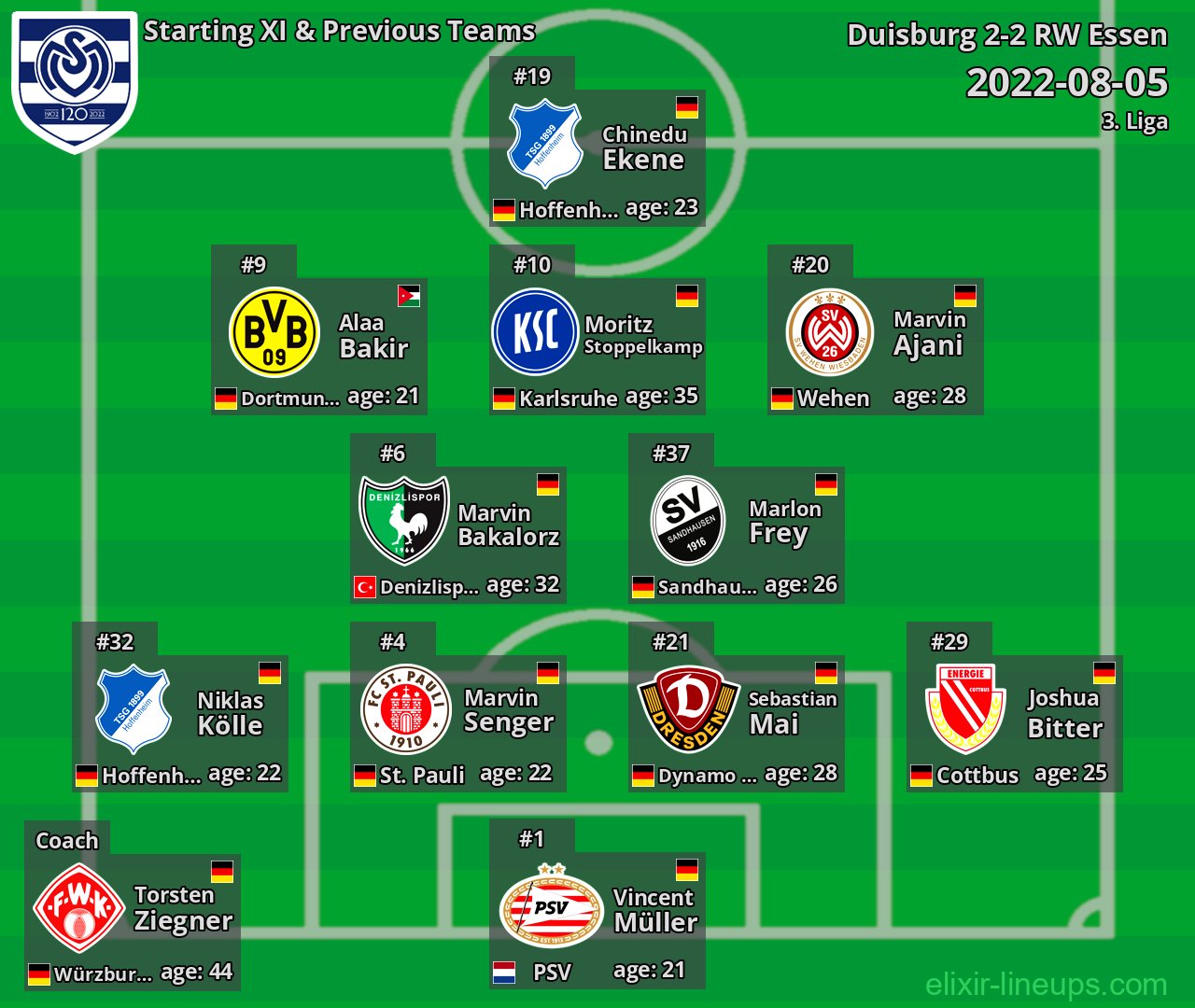 Duisburg Starting XI & Previous Teams 2022-08-05