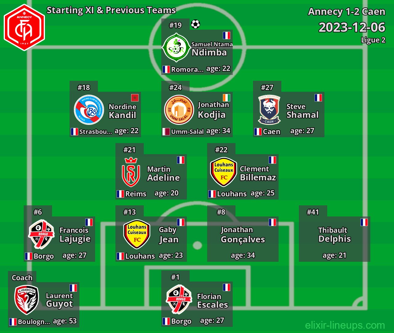Annecy Starting XI & Previous Teams 2023-12-06