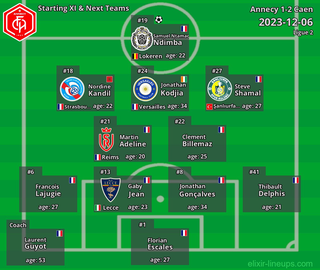 Annecy Starting XI & Next Teams 2023-12-06