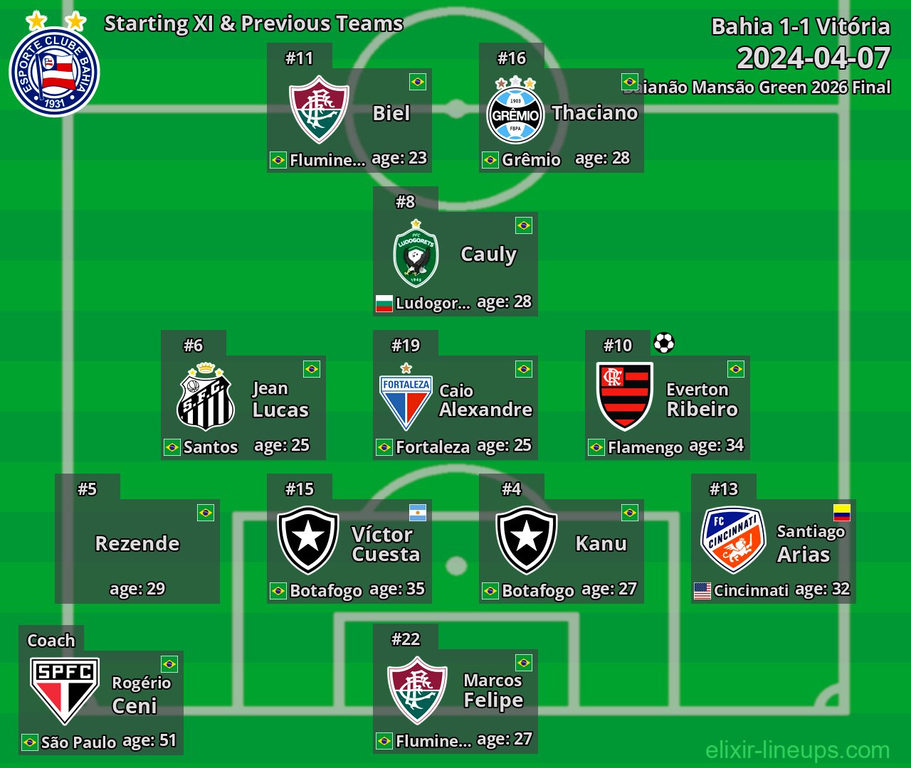 Bahia Starting XI & Previous Teams 2024-04-07