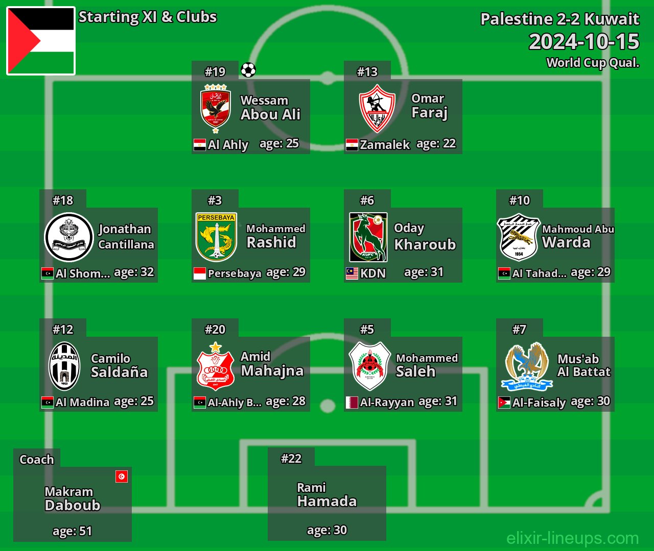 Palestine Starting XI 2024-10-15