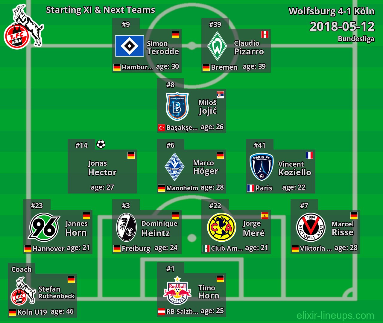 Köln Starting XI & Next Teams 2018-05-12