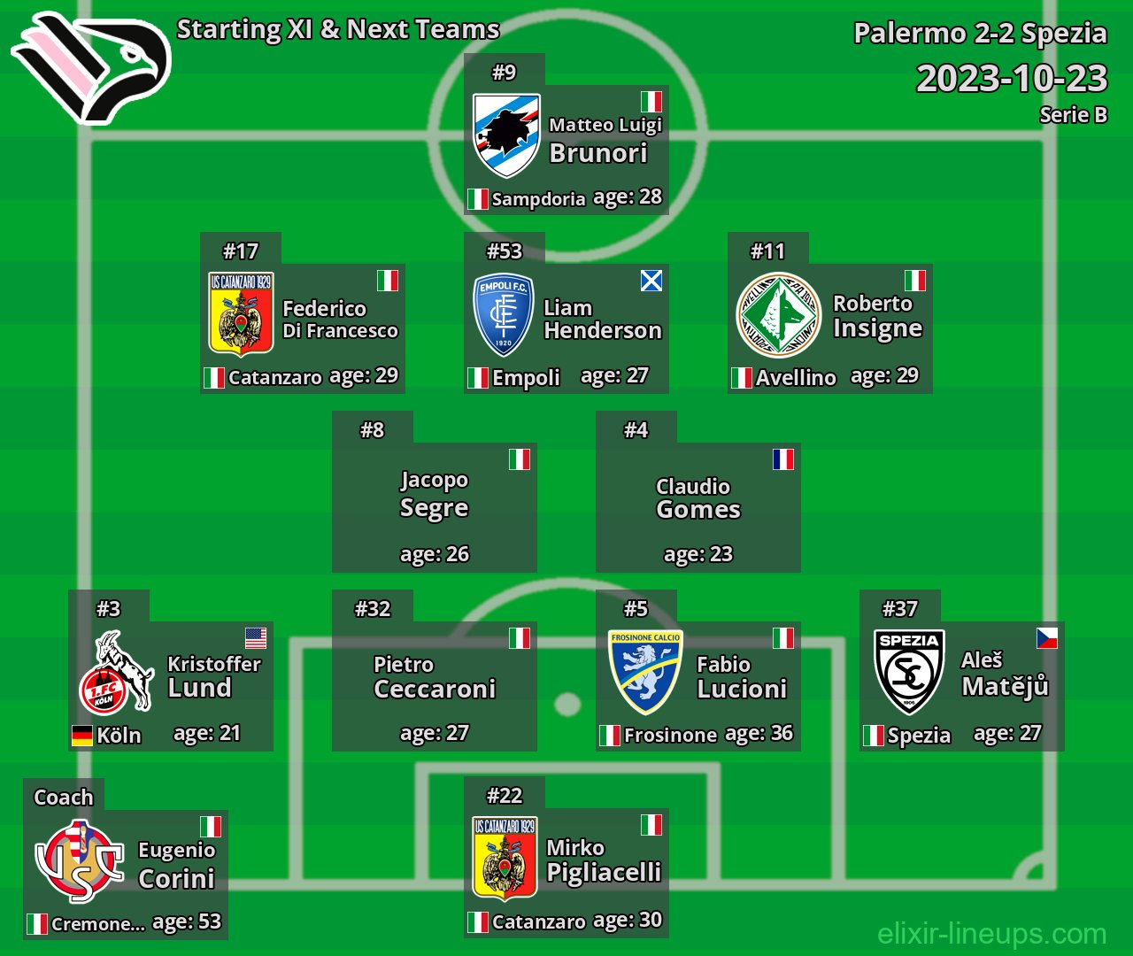 Palermo Starting XI & Next Teams 2023-10-23