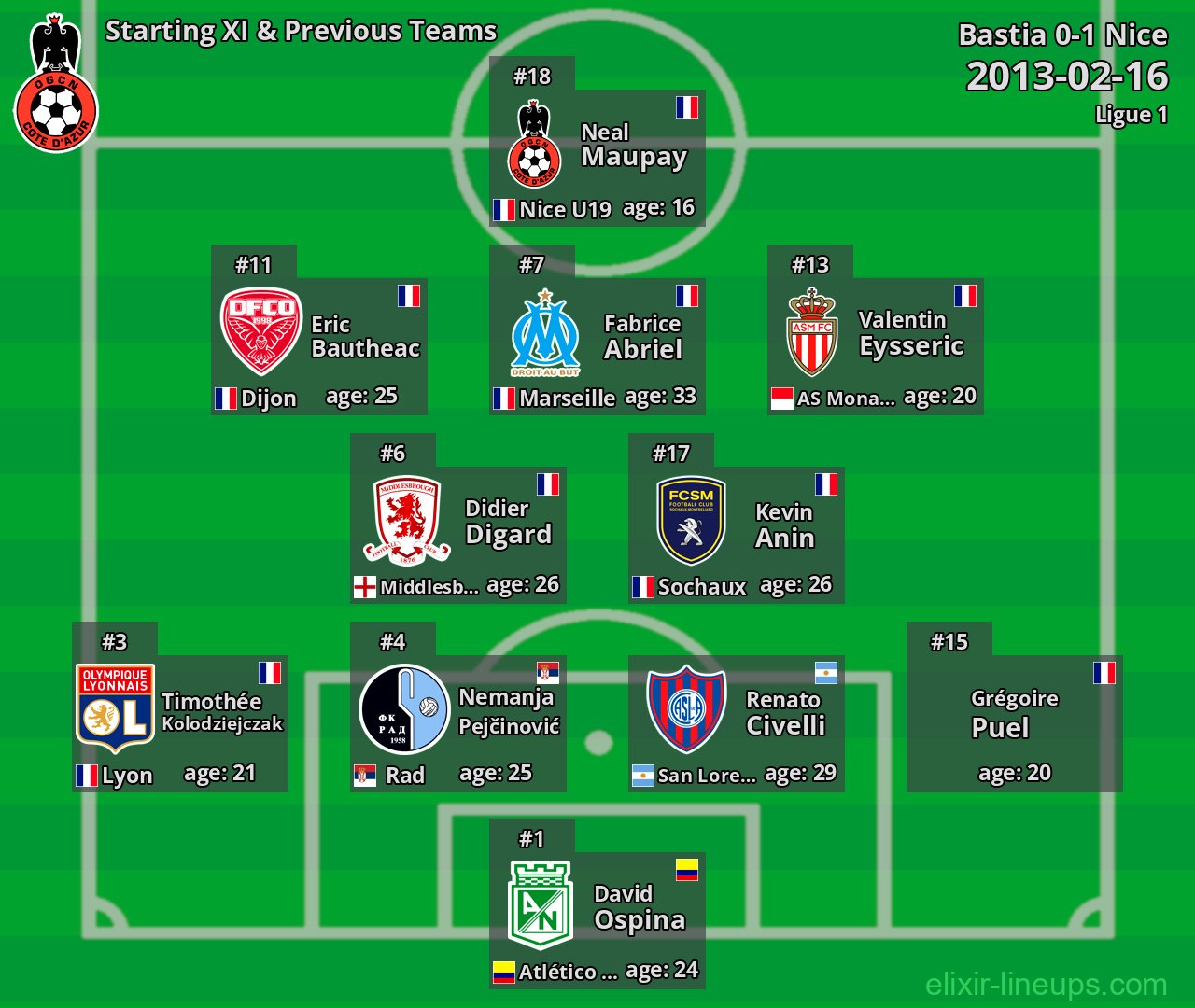 Nice Starting XI & Previous Teams 2013-02-16