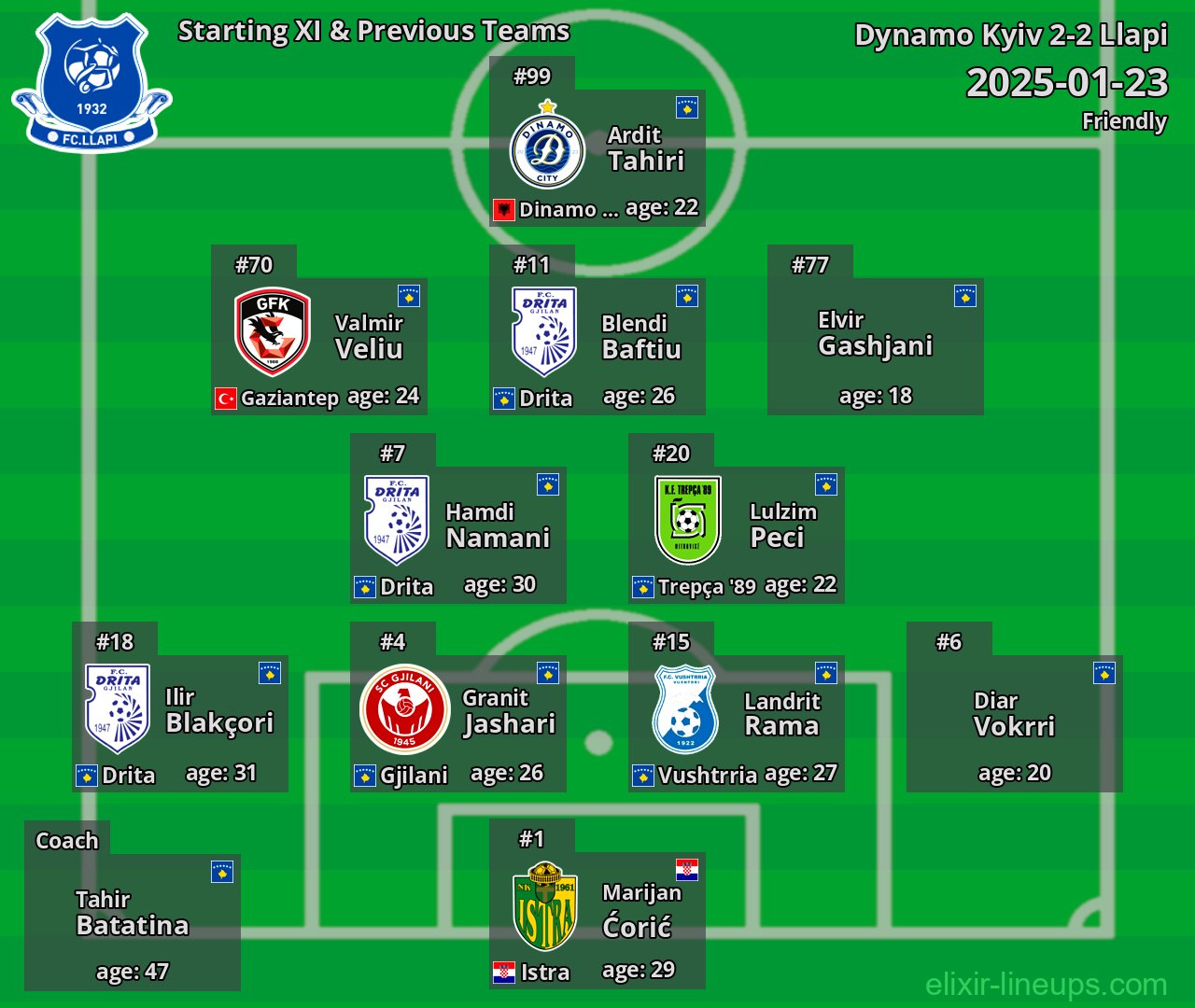 Llapi Starting XI & Previous Teams 2025-01-23