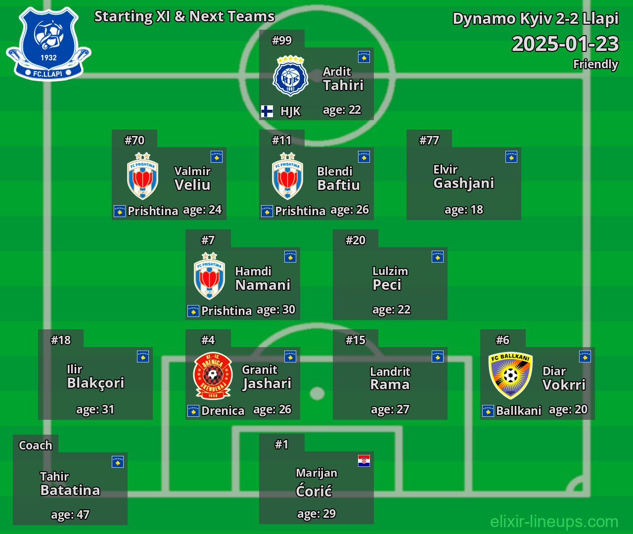 Llapi Starting XI & Next Teams 2025-01-23