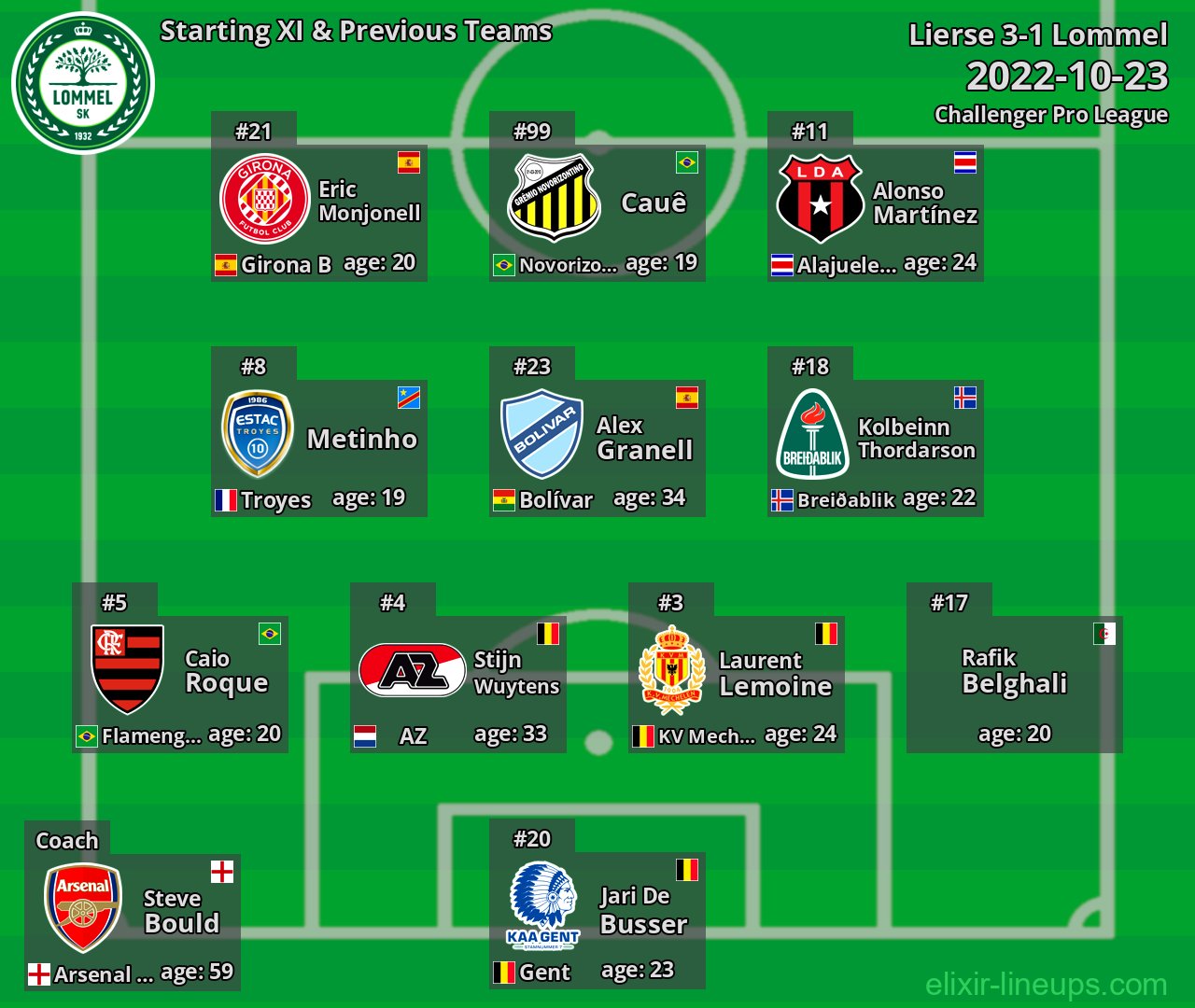 Lommel Starting XI & Previous Teams 2022-10-23