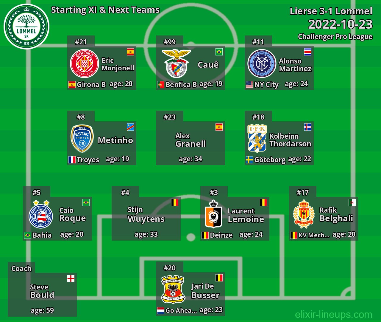 Lommel Starting XI & Next Teams 2022-10-23
