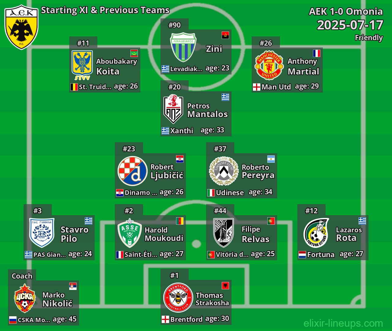 AEK Starting XI & Previous Teams 2025-07-17