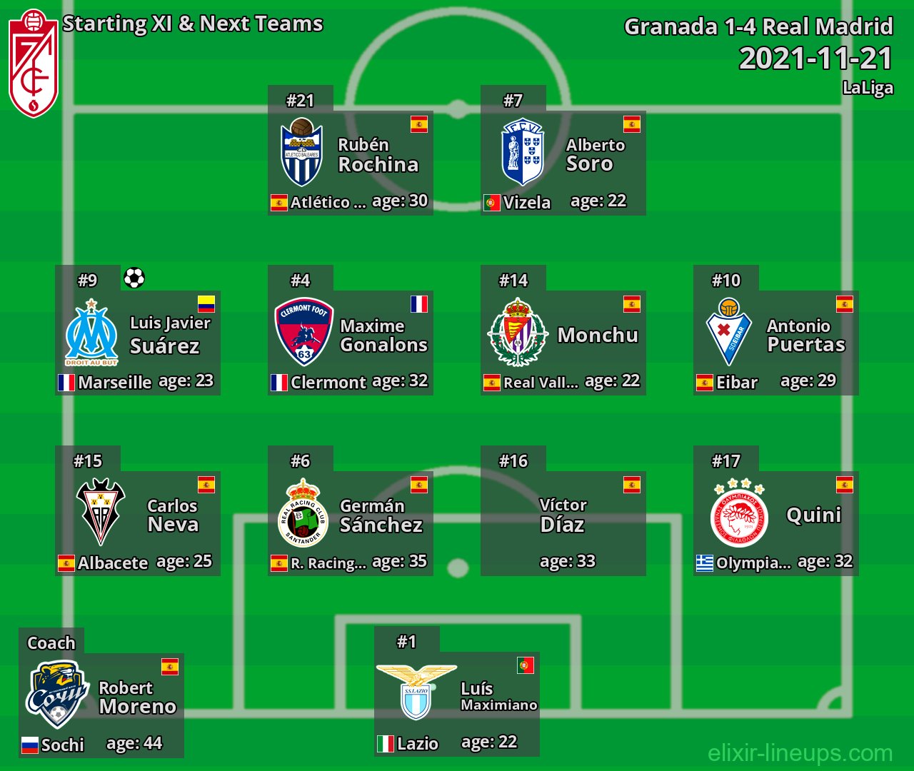 Granada Starting XI & Next Teams 2021-11-21